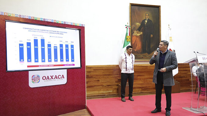 Disminulle homicidio y feminicidio Oaxaca